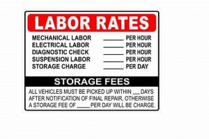 Monro: Decoding Muffler Hourly Rates & Costs | Best Mufflers for Cars & Trucks | Performance, Sound & Durability Upgrades