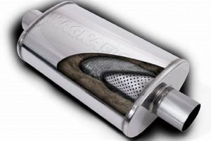 Top Mufflers: V6 to V8 Sound Transformation! Best Mufflers for Cars & Trucks | Performance, Sound & Durability Upgrades Top Mufflers: V6 to V8 Sound Transformation! | Best Mufflers for Cars & Trucks | Performance, Sound & Durability Upgrades