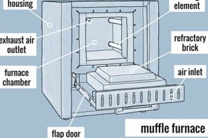 What Muffles Meaning? Sound Dampening Basics Best Mufflers for Cars & Trucks | Performance, Sound & Durability Upgrades What Muffles Meaning? Sound Dampening Basics | Best Mufflers for Cars & Trucks | Performance, Sound & Durability Upgrades