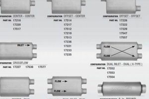 Dynomax Muffler Chart: Find the Perfect Muffler Best Mufflers for Cars & Trucks | Performance, Sound & Durability Upgrades Dynomax Muffler Chart: Find the Perfect Muffler | Best Mufflers for Cars & Trucks | Performance, Sound & Durability Upgrades