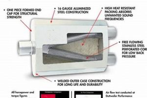 Upgrade: Hooker Maximum Flow Muffler - Power & Sound! | Best Mufflers for Cars & Trucks | Performance, Sound & Durability Upgrades