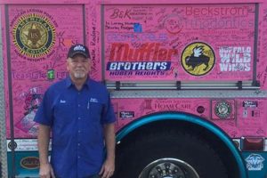 Ohio's Muffler Man: Huber Heights Roadside Icon Best Mufflers for Cars & Trucks | Performance, Sound & Durability Upgrades Ohio's Muffler Man: Huber Heights Roadside Icon | Best Mufflers for Cars & Trucks | Performance, Sound & Durability Upgrades