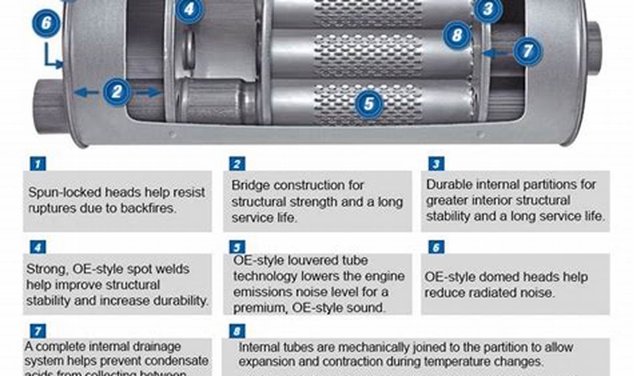 Walker Muffler Specs: Find Dimensions & Sound Guides Best Mufflers for Cars & Trucks | Performance, Sound & Durability Upgrades Walker Muffler Specs: Find Dimensions & Sound Guides | Best Mufflers for Cars & Trucks | Performance, Sound & Durability Upgrades