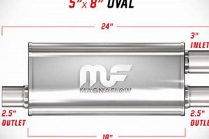 Upgrade Your Ride: Camaro Muffler Sound & Performance Best Mufflers for Cars & Trucks | Performance, Sound & Durability Upgrades Upgrade Your Ride: Camaro Muffler Sound & Performance | Best Mufflers for Cars & Trucks | Performance, Sound & Durability Upgrades