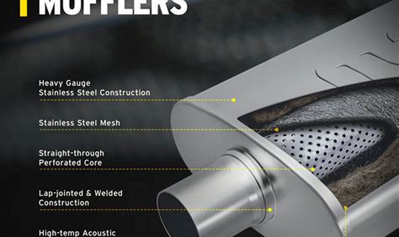 Upgrade Your Ride: Magnaflow Exhaust Muffler Power! | Best Mufflers for Cars & Trucks | Performance, Sound & Durability Upgrades