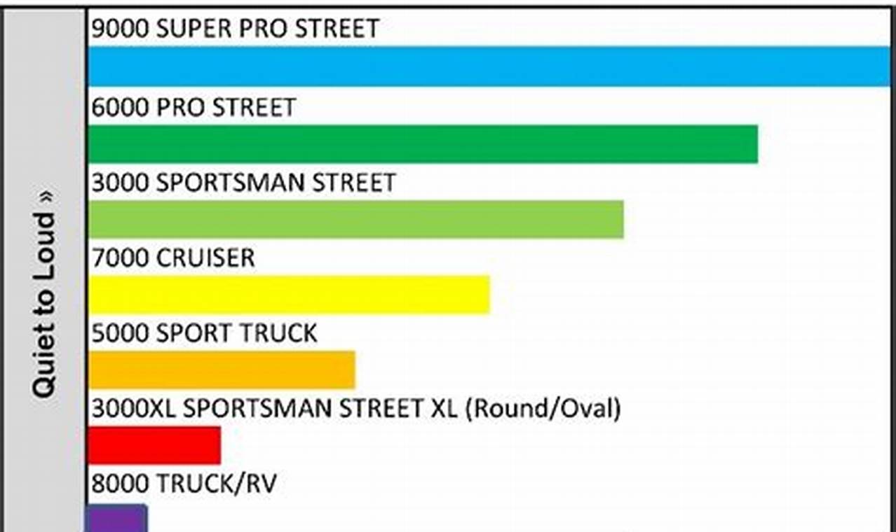 Spintech Sound: Muffler Sound Chart + Reviews &amp; Guide | Best Mufflers for Cars & Trucks | Performance, Sound & Durability Upgrades