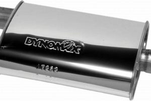 Dynomax Muffler: Performance & Sound + Exhaust Guide | Best Mufflers for Cars & Trucks | Performance, Sound & Durability Upgrades