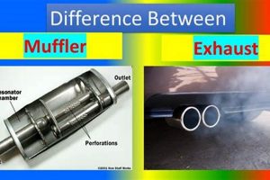 Muffler vs Exhaust: Key Differences Explained! Best Mufflers for Cars & Trucks | Performance, Sound & Durability Upgrades Muffler vs Exhaust: Key Differences Explained! | Best Mufflers for Cars & Trucks | Performance, Sound & Durability Upgrades