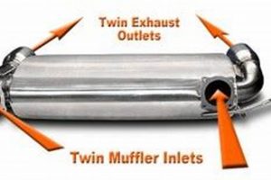 Buy APS Muffler Online: Performance & Sound Quality | Best Mufflers for Cars & Trucks | Performance, Sound & Durability Upgrades