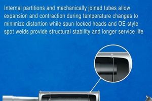 Enhance Your Ride: Walker SoundFX Exhaust Muffler Upgrade | Best Mufflers for Cars & Trucks | Performance, Sound & Durability Upgrades