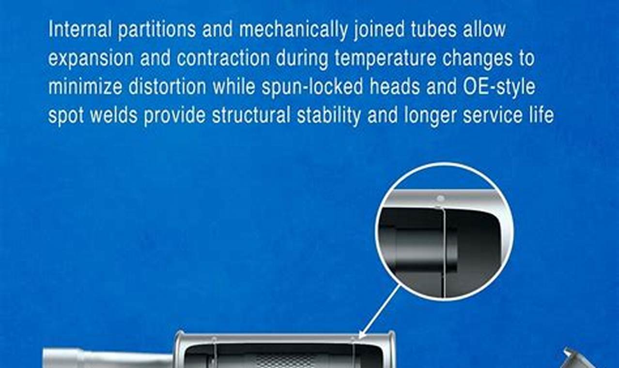 Enhance Your Ride: Walker SoundFX Exhaust Muffler Upgrade | Best Mufflers for Cars & Trucks | Performance, Sound & Durability Upgrades