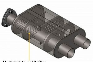 Quiet Ride: Lunas Muffler - Performance & Sound Best Mufflers for Cars & Trucks | Performance, Sound & Durability Upgrades Quiet Ride: Lunas Muffler - Performance & Sound | Best Mufflers for Cars & Trucks | Performance, Sound & Durability Upgrades