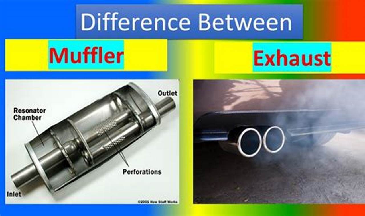 Exhaust vs. Muffler: Key Differences Explained + Tips | Best Mufflers for Cars & Trucks | Performance, Sound & Durability Upgrades