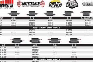 Get Loud! Magnaflow Muffler Chart + Sound Clips Best Mufflers for Cars & Trucks | Performance, Sound & Durability Upgrades Get Loud! Magnaflow Muffler Chart + Sound Clips | Best Mufflers for Cars & Trucks | Performance, Sound & Durability Upgrades