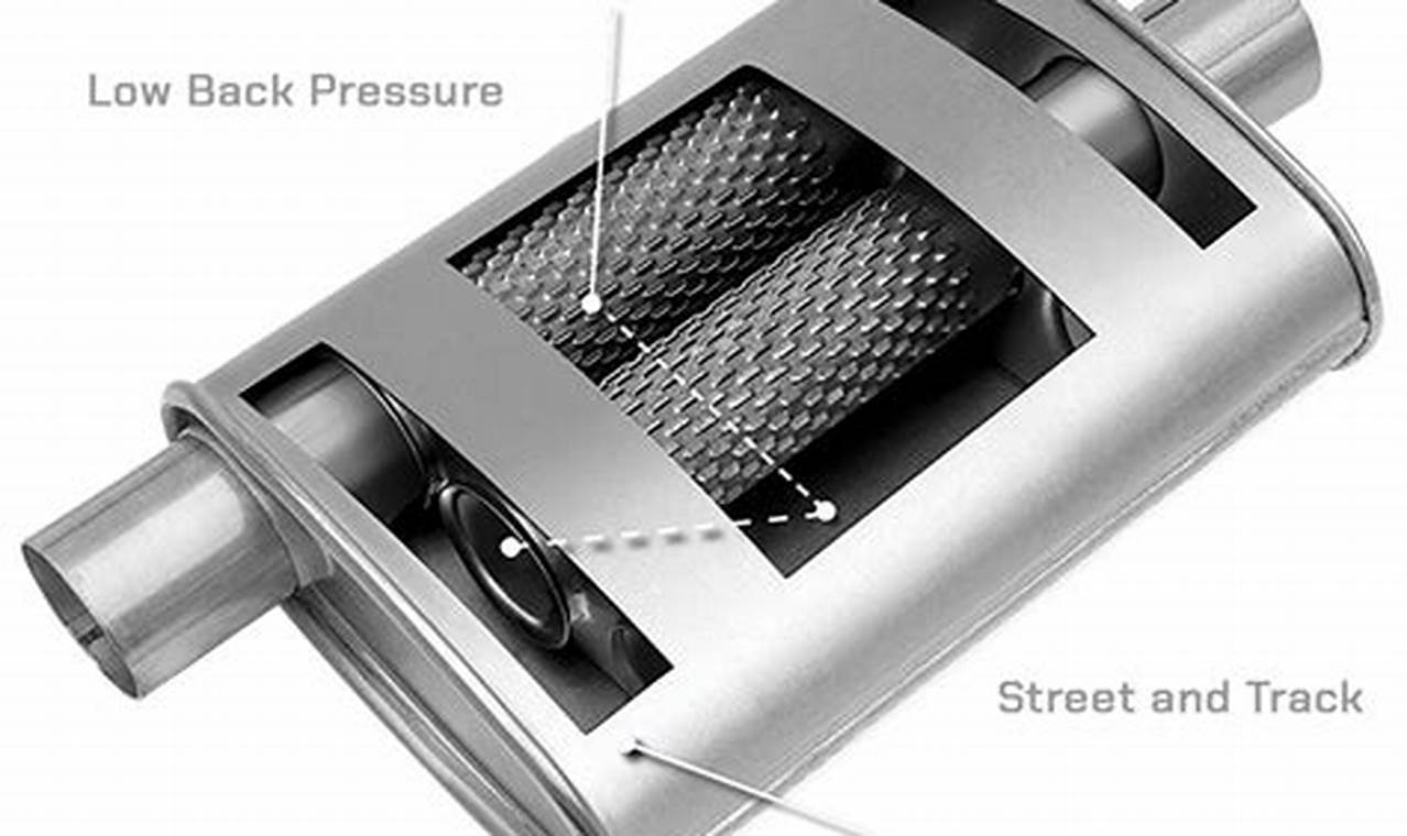 Expert AAA Muffler and Brake: Repair & Service | Best Mufflers for Cars & Trucks | Performance, Sound & Durability Upgrades