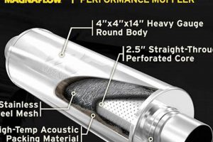 Magnaflow 18 Inch Muffler: Performance & Sound Boost! | Best Mufflers for Cars & Trucks | Performance, Sound & Durability Upgrades