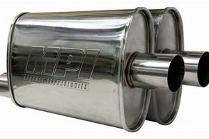 Best American Muffler: Reviews & Guide [Year] | Best Mufflers for Cars & Trucks | Performance, Sound & Durability Upgrades