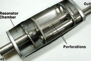 Muffler's Inner Workings: What Does the Inside of a Muffler Look Like? | Best Mufflers for Cars & Trucks | Performance, Sound & Durability Upgrades