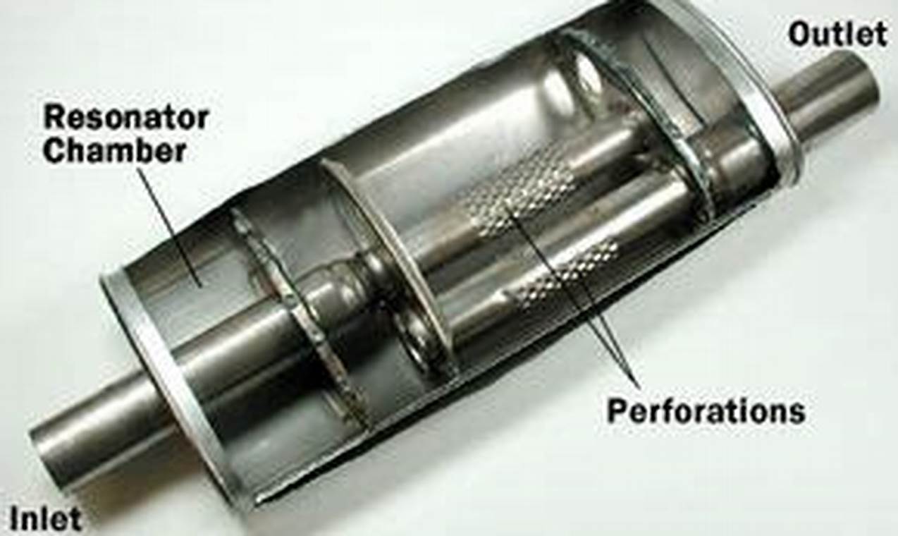 Muffler's Inner Workings: What Does the Inside of a Muffler Look Like? Best Mufflers for Cars & Trucks | Performance, Sound & Durability Upgrades Muffler's Inner Workings: What Does the Inside of a Muffler Look Like? | Best Mufflers for Cars & Trucks | Performance, Sound & Durability Upgrades