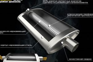 Advanced Muffler Design: Quiet Power, Optimized! | Best Mufflers for Cars & Trucks | Performance, Sound & Durability Upgrades