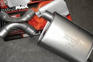 Dynomax Muffler: Find Your Perfect Exhaust System Today! | Best Mufflers for Cars & Trucks | Performance, Sound & Durability Upgrades