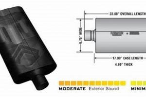 Upgrade Sound: 50 Series Flowmaster Muffler Review & More Best Mufflers for Cars & Trucks | Performance, Sound & Durability Upgrades Upgrade Sound: 50 Series Flowmaster Muffler Review & More | Best Mufflers for Cars & Trucks | Performance, Sound & Durability Upgrades