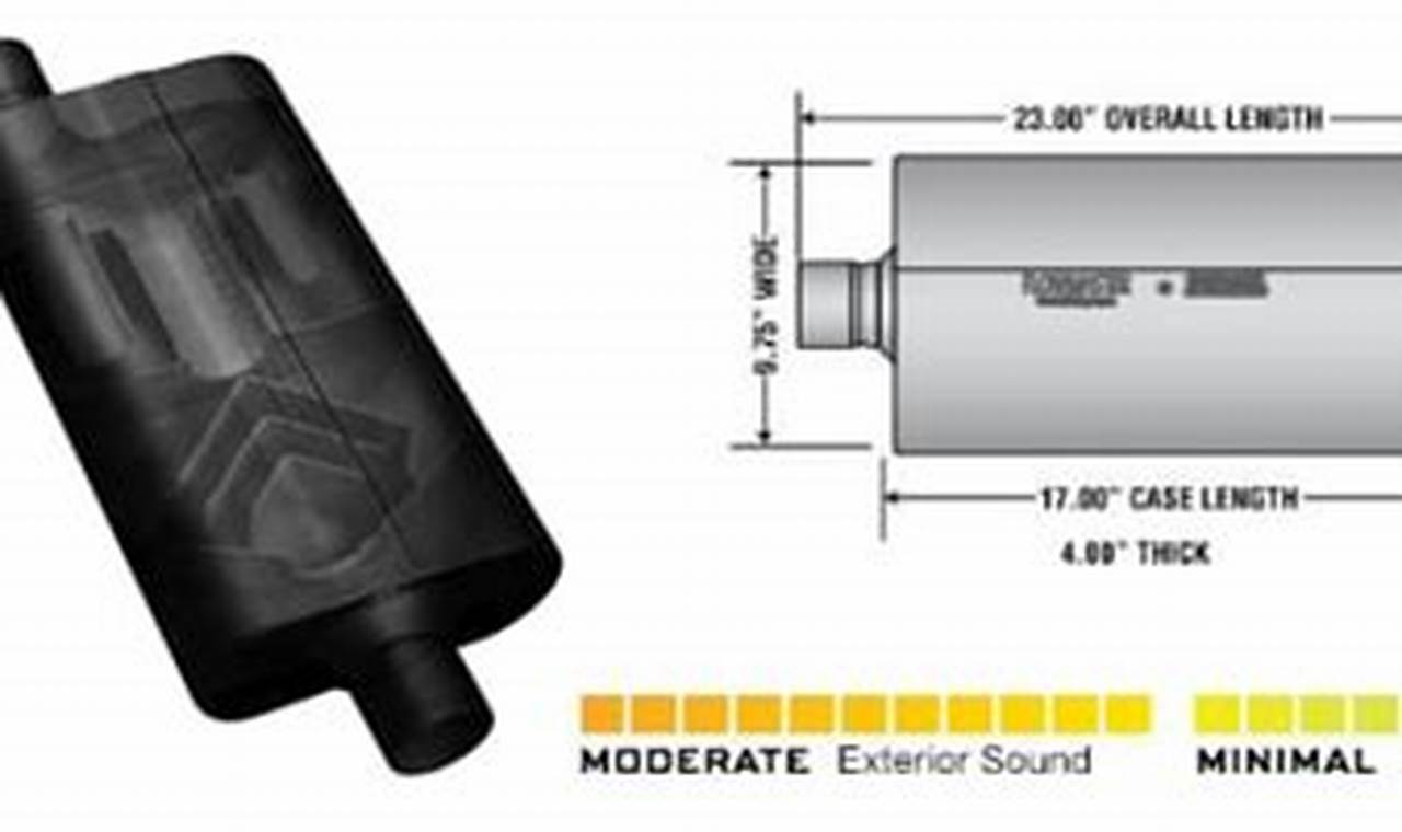 Upgrade Sound: 50 Series Flowmaster Muffler Review & More Best Mufflers for Cars & Trucks | Performance, Sound & Durability Upgrades Upgrade Sound: 50 Series Flowmaster Muffler Review & More | Best Mufflers for Cars & Trucks | Performance, Sound & Durability Upgrades