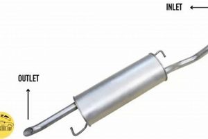Muffler Flow: How to Tell Inlet and Outlet Easily | Best Mufflers for Cars & Trucks | Performance, Sound & Durability Upgrades
