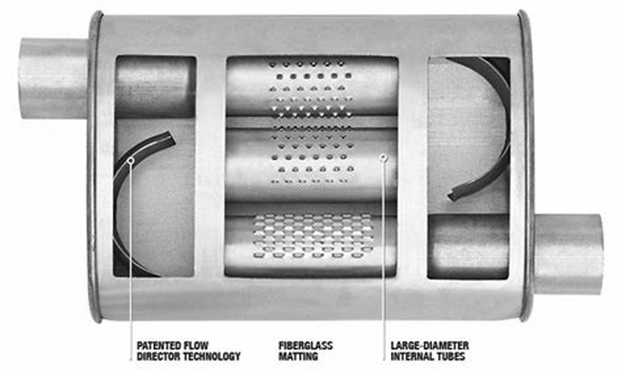 Upgrade Walker Turbo Muffler: Performance Exhaust Best Mufflers for Cars & Trucks | Performance, Sound & Durability Upgrades Upgrade Walker Turbo Muffler: Performance Exhaust | Best Mufflers for Cars & Trucks | Performance, Sound & Durability Upgrades