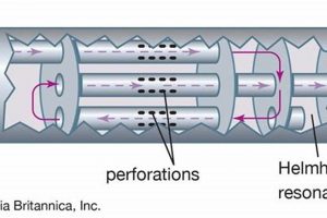 Quiet Engines: Helmholtz Muffler Secrets & Benefits | Best Mufflers for Cars & Trucks | Performance, Sound & Durability Upgrades