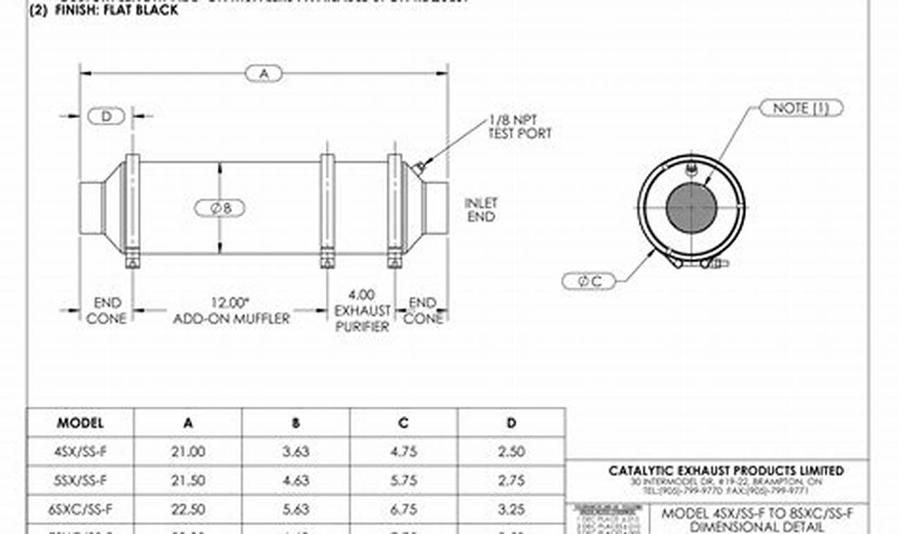 [Guide] Muffler Sizing: Find The Right Size Muffler For Your Car | Best Mufflers for Cars & Trucks | Performance, Sound & Durability Upgrades