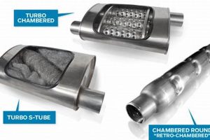 Quiet Performance: Best Round Chambered Muffler Review & Guide | Best Mufflers for Cars & Trucks | Performance, Sound & Durability Upgrades