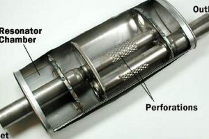 The Secret Inside of Mufflers: Performance & Sound | Best Mufflers for Cars & Trucks | Performance, Sound & Durability Upgrades