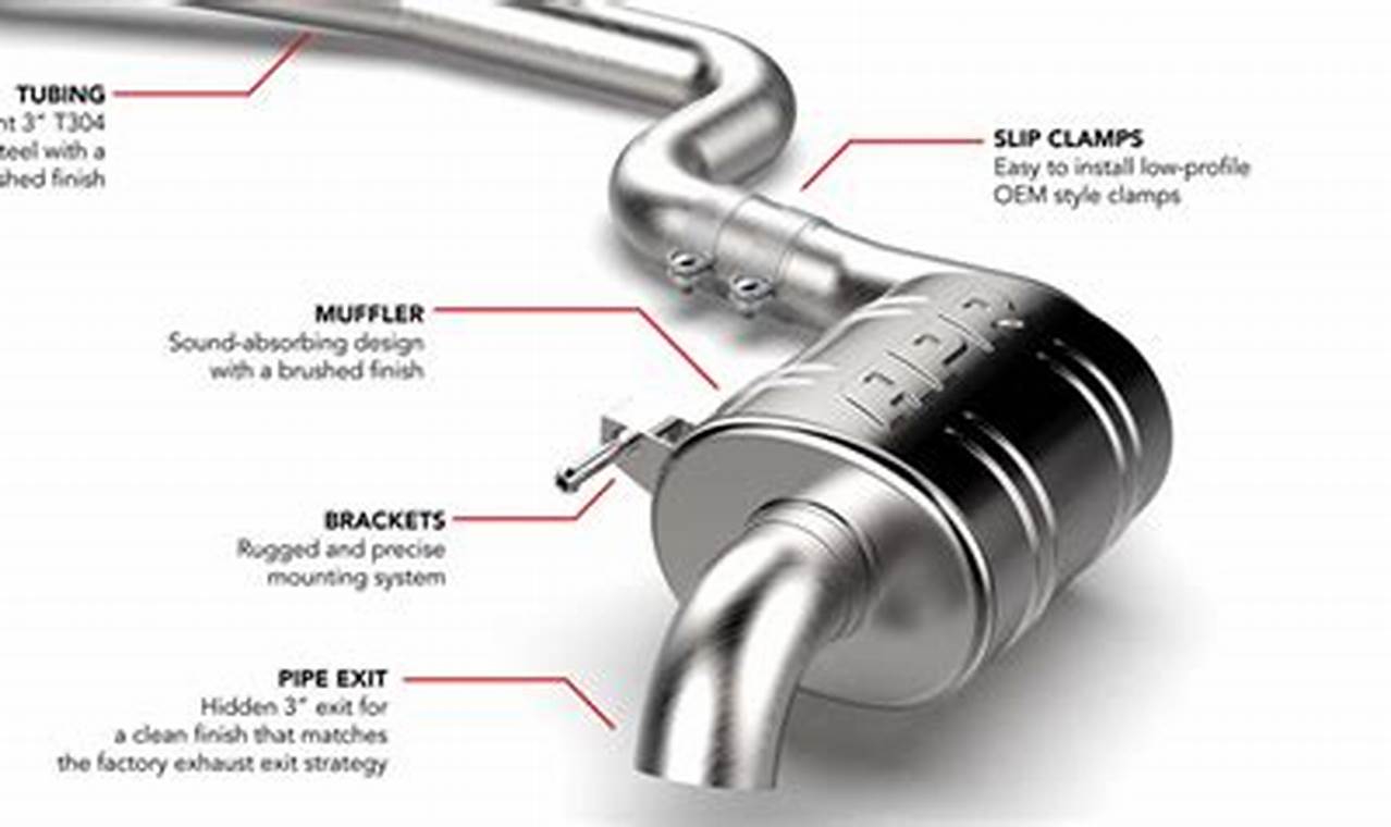 Expert Muffler Services: Birch's Automotive Repair & More | Best Mufflers for Cars & Trucks | Performance, Sound & Durability Upgrades