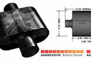 Unleash Roar: Flowmaster Super 10 Series Muffler - Power & Sound! | Best Mufflers for Cars & Trucks | Performance, Sound & Durability Upgrades