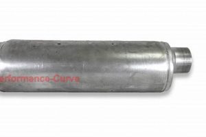 Full Boar Muffler: Power & Sound! (Best Prices) | Best Mufflers for Cars & Trucks | Performance, Sound & Durability Upgrades