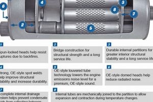 Walker Muffler: Quiet Exhaust, Lasting Performance | Best Mufflers for Cars & Trucks | Performance, Sound & Durability Upgrades