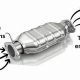 Save on Wades Discount Muffler, Brakes & Cats: [Year] Deals! | Best Mufflers for Cars & Trucks | Performance, Sound & Durability Upgrades