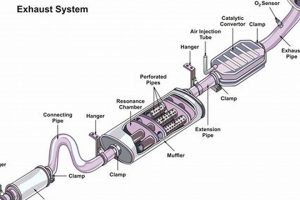Pros & Cons: Muffler & Resonator Delete Guide + Alternatives Best Mufflers for Cars & Trucks | Performance, Sound & Durability Upgrades Pros & Cons: Muffler & Resonator Delete Guide + Alternatives | Best Mufflers for Cars & Trucks | Performance, Sound & Durability Upgrades