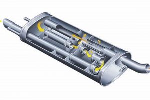 Quiet Ride: Your Automobile Muffler Guide & Benefits | Best Mufflers for Cars & Trucks | Performance, Sound & Durability Upgrades