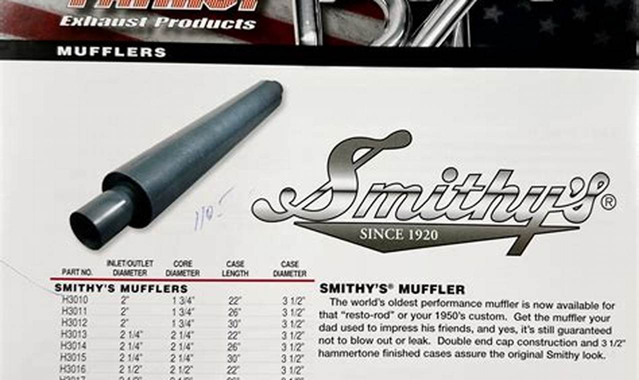 Upgrade Smithy Muffler: Performance & Sound! | Best Mufflers for Cars & Trucks | Performance, Sound & Durability Upgrades