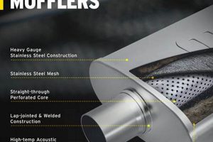 Unleash Power: Magnaflow High-Flow Muffler Kit for Performance! Best Mufflers for Cars & Trucks | Performance, Sound & Durability Upgrades Unleash Power: Magnaflow High-Flow Muffler Kit for Performance! | Best Mufflers for Cars & Trucks | Performance, Sound & Durability Upgrades