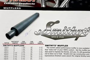 Unleash Deep Smithy Muffler Sounds: Power & Tone | Best Mufflers for Cars & Trucks | Performance, Sound & Durability Upgrades