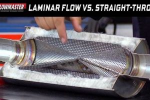 Unleash Power: Best Flow Through Muffler Performance Boost! Best Mufflers for Cars & Trucks | Performance, Sound & Durability Upgrades Unleash Power: Best Flow Through Muffler Performance Boost! | Best Mufflers for Cars & Trucks | Performance, Sound & Durability Upgrades