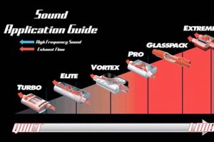 Unleash Hell: Cherry Bomb Extreme Muffler Sound & Power! | Best Mufflers for Cars & Trucks | Performance, Sound & Durability Upgrades