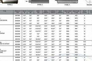 Walker Muffler Dimensions Guide: Find the Perfect Fit! | Best Mufflers for Cars & Trucks | Performance, Sound & Durability Upgrades