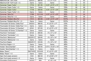 Magnaflow Sound: Find Your Muffler Sound Chart + Guide | Best Mufflers for Cars & Trucks | Performance, Sound & Durability Upgrades