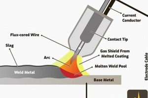 Flux Core Muffler Welding: Tips & Techniques for Repair Best Mufflers for Cars & Trucks | Performance, Sound & Durability Upgrades Flux Core Muffler Welding: Tips & Techniques for Repair | Best Mufflers for Cars & Trucks | Performance, Sound & Durability Upgrades