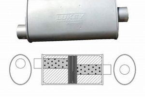 Quiet Ride: Baffled Muffler Solutions & Benefits Best Mufflers for Cars & Trucks | Performance, Sound & Durability Upgrades Quiet Ride: Baffled Muffler Solutions & Benefits | Best Mufflers for Cars & Trucks | Performance, Sound & Durability Upgrades