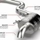 Car's Silent Hero: How a Muffler Works Explained | Best Mufflers for Cars & Trucks | Performance, Sound & Durability Upgrades